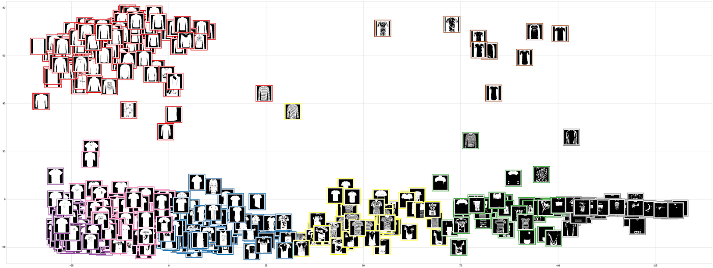 Image Recognition Color Mapping